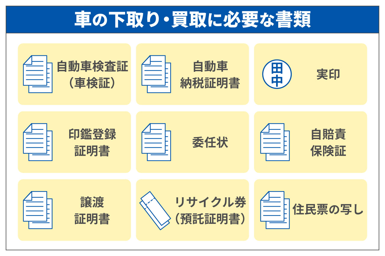 車の下取りと買取とは？売却方法によるメリットやデメリットの違いと選ぶコツ