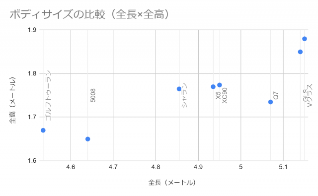 8人乗りの外車はある？多く乗り入れできるおすすめの車は？
