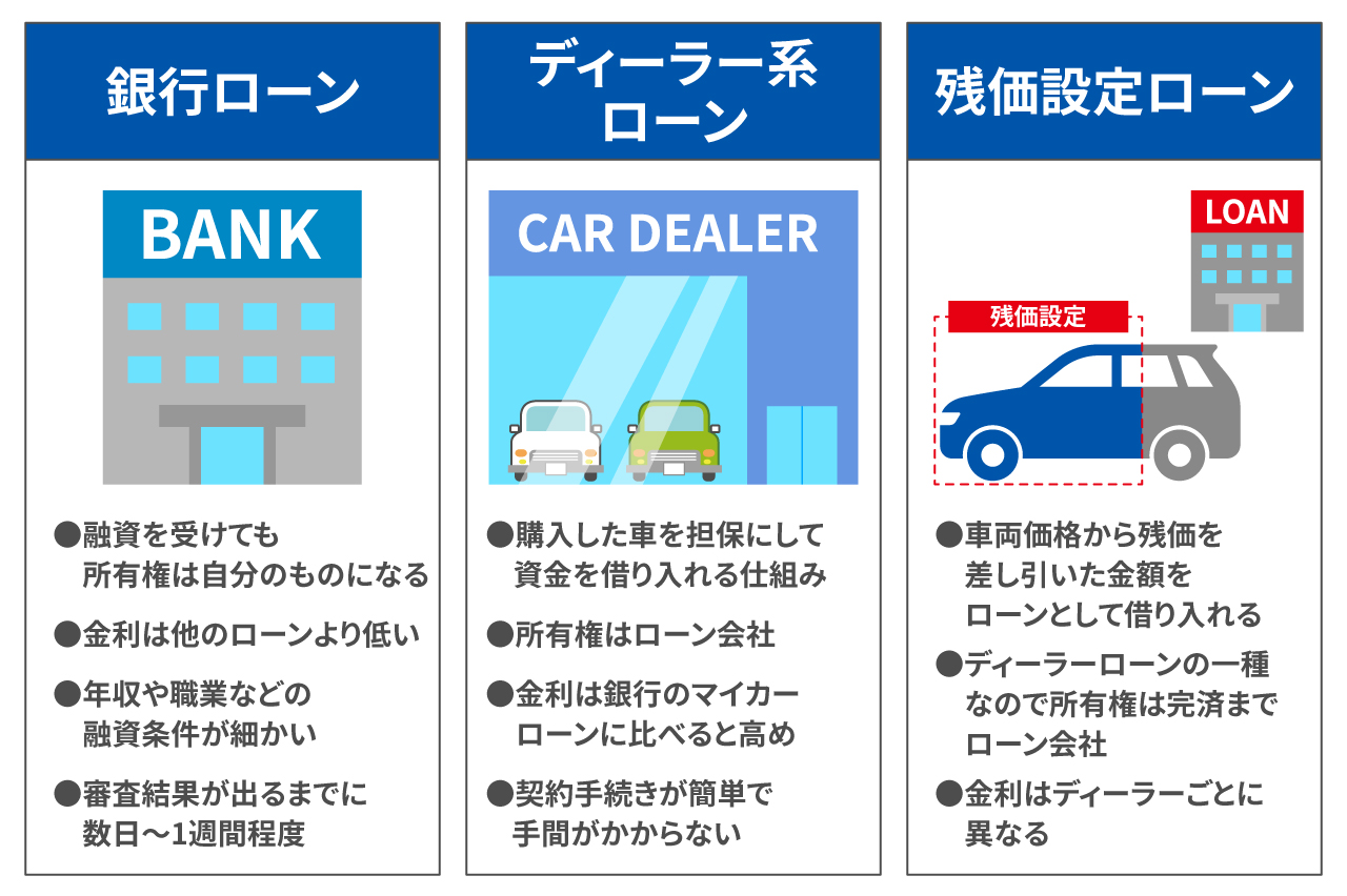 車をローンで購入するメリット・デメリットは？利用時の選択肢も紹介