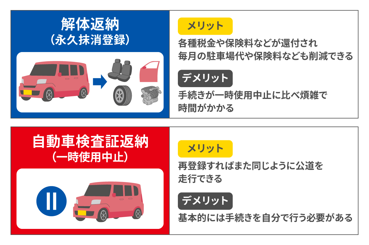 軽自動車を廃車にする費用相場は？必要書類や注意点もチェック！