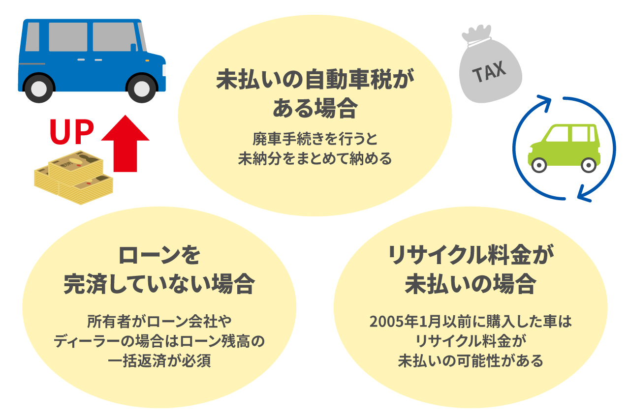 軽自動車を廃車にする費用相場は？必要書類や注意点もチェック！