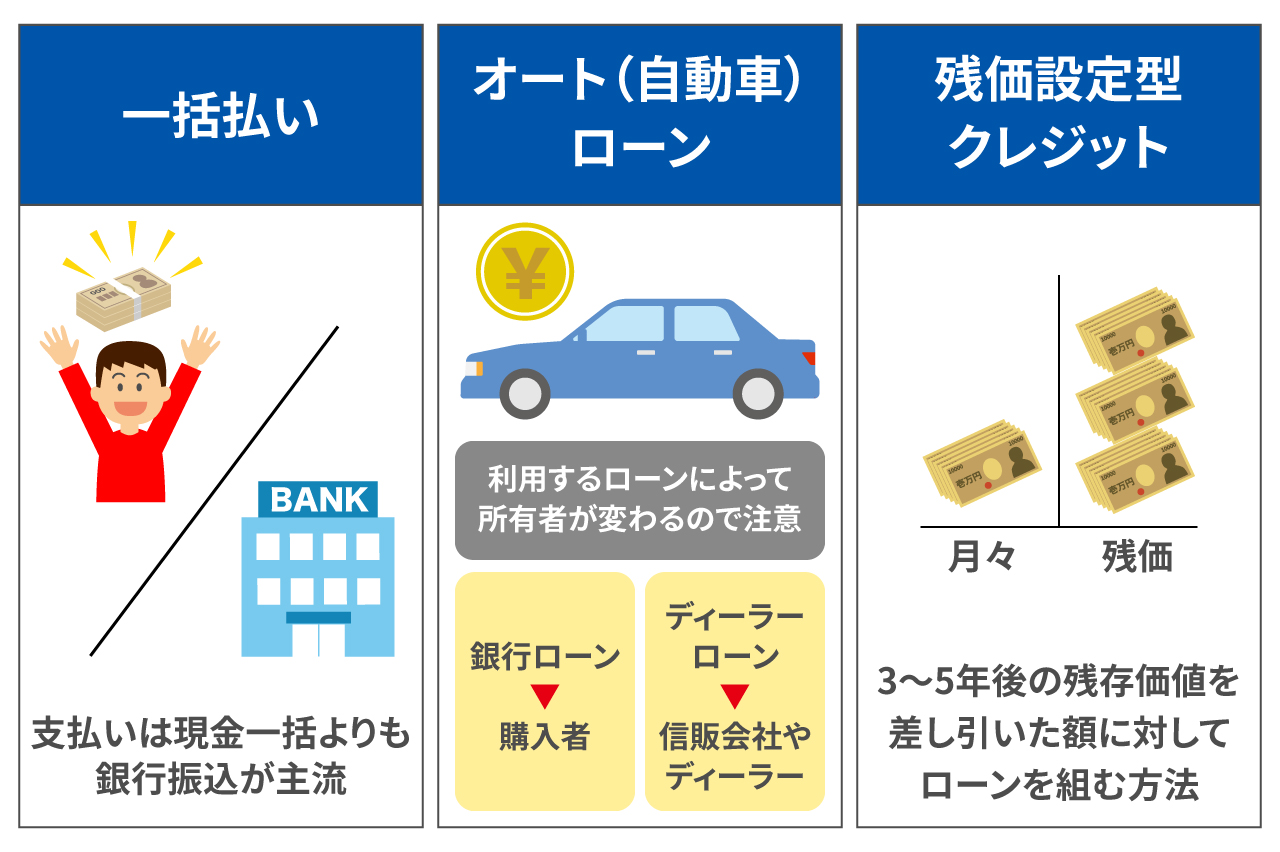 車の購入の流れを解説！振込のタイミングはいつ？