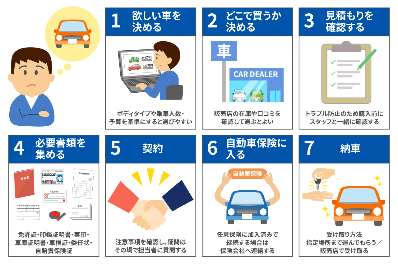 車の購入の流れを解説！振込のタイミングはいつ？