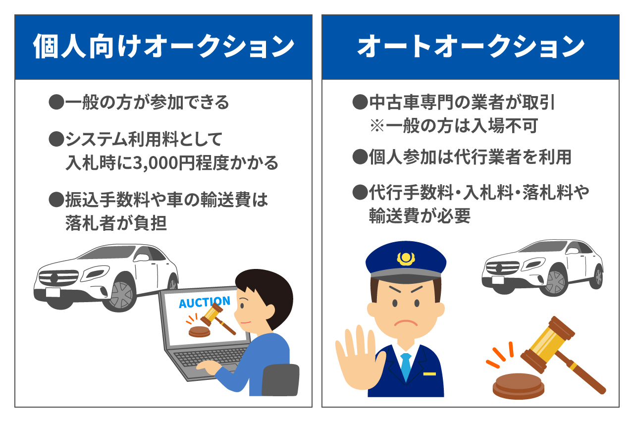 ヤフオク！で中古車を購入する際のリスクと注意点