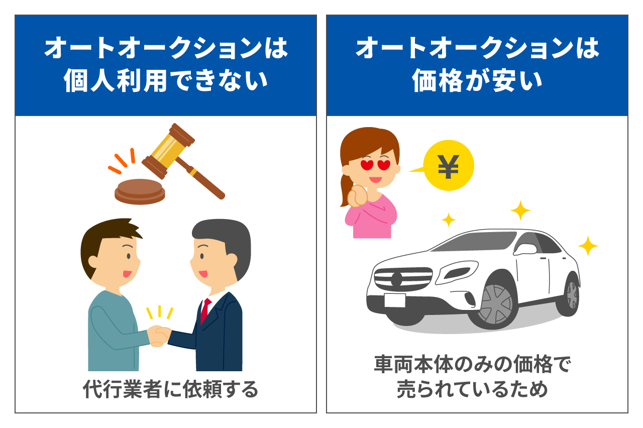 オートオークションの特性について解説したイラスト