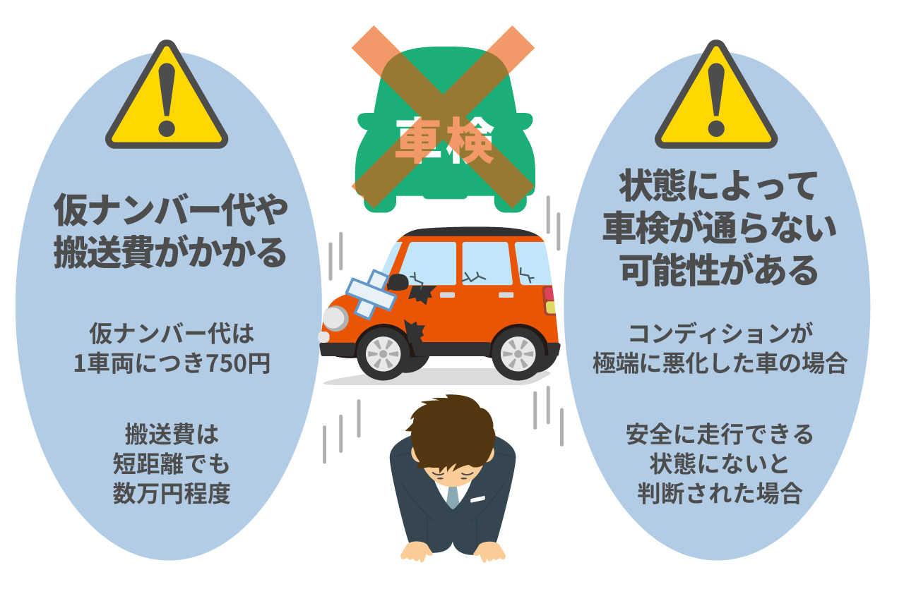 今月に車検切れます．早めに来てくれる方！ 車検切れの車検をお願いする時に取りに来てもらえる？｜さくら車検