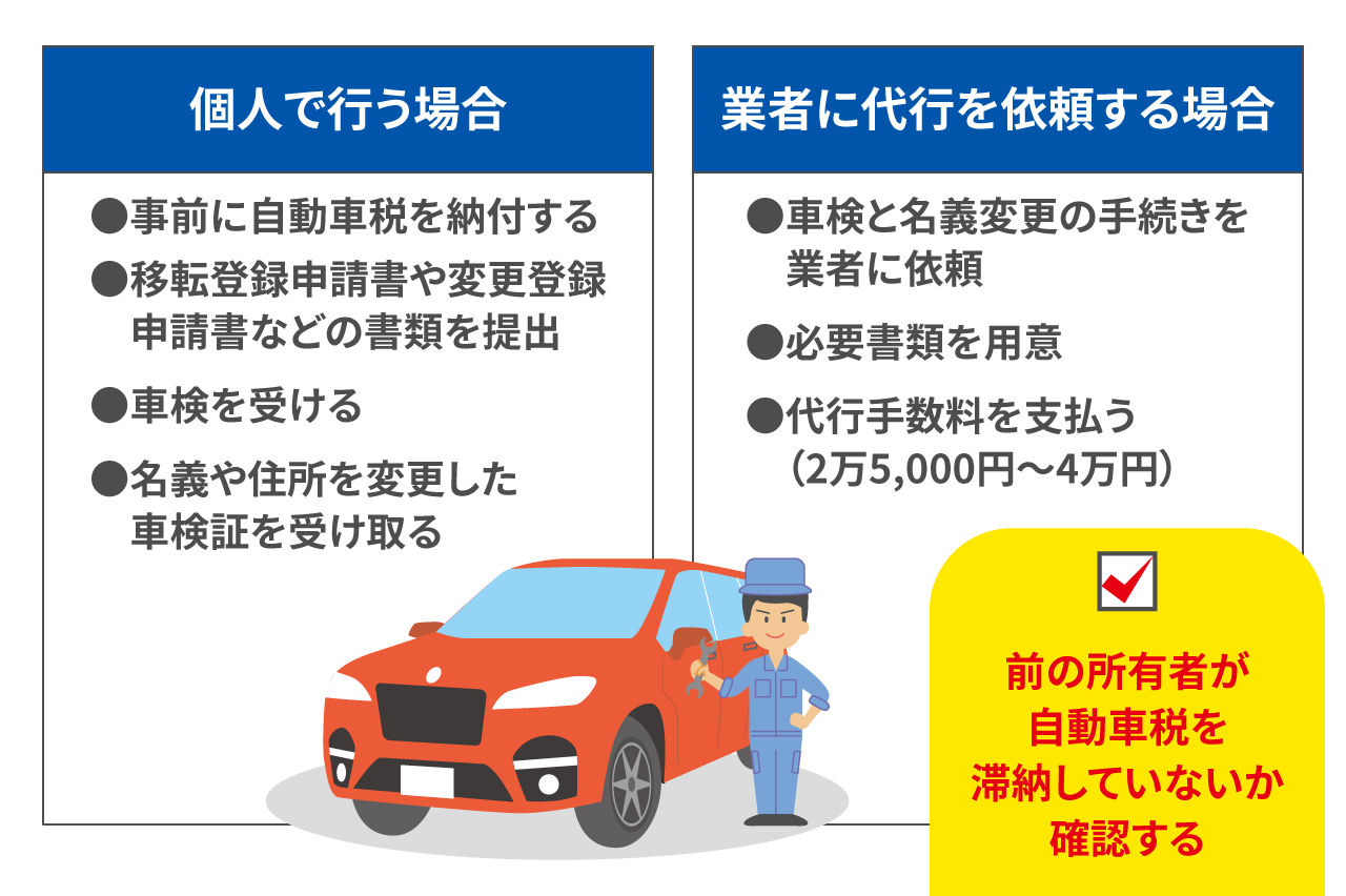 車検切れの車は名義変更が必要！方法や必要書類とは？
