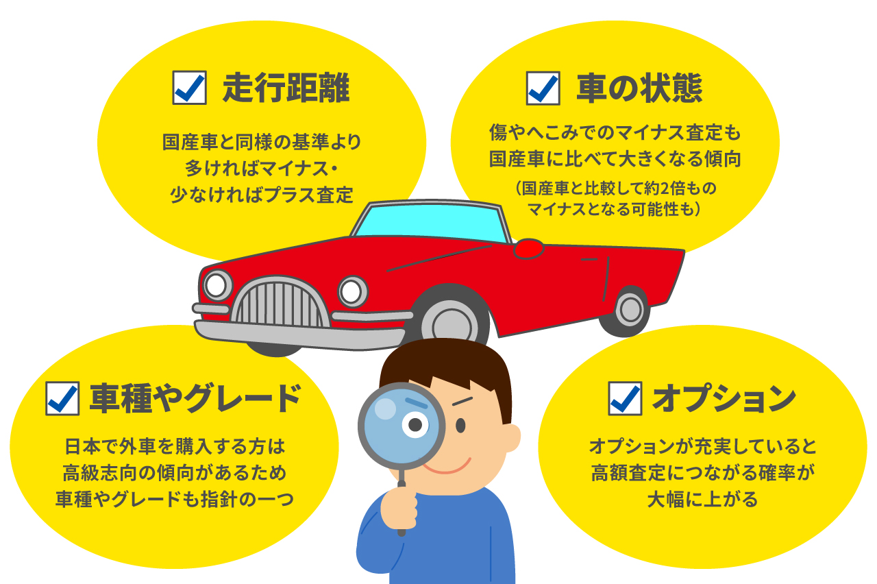 【中古】 外国車トクする買い方・選び方 詳細採点表による用途別ベストチョイス ’９４～’９５年版/早稲田出版/萩原秀輝 外国車トクする買い方・選び方 詳細採点表による用途別ベスト