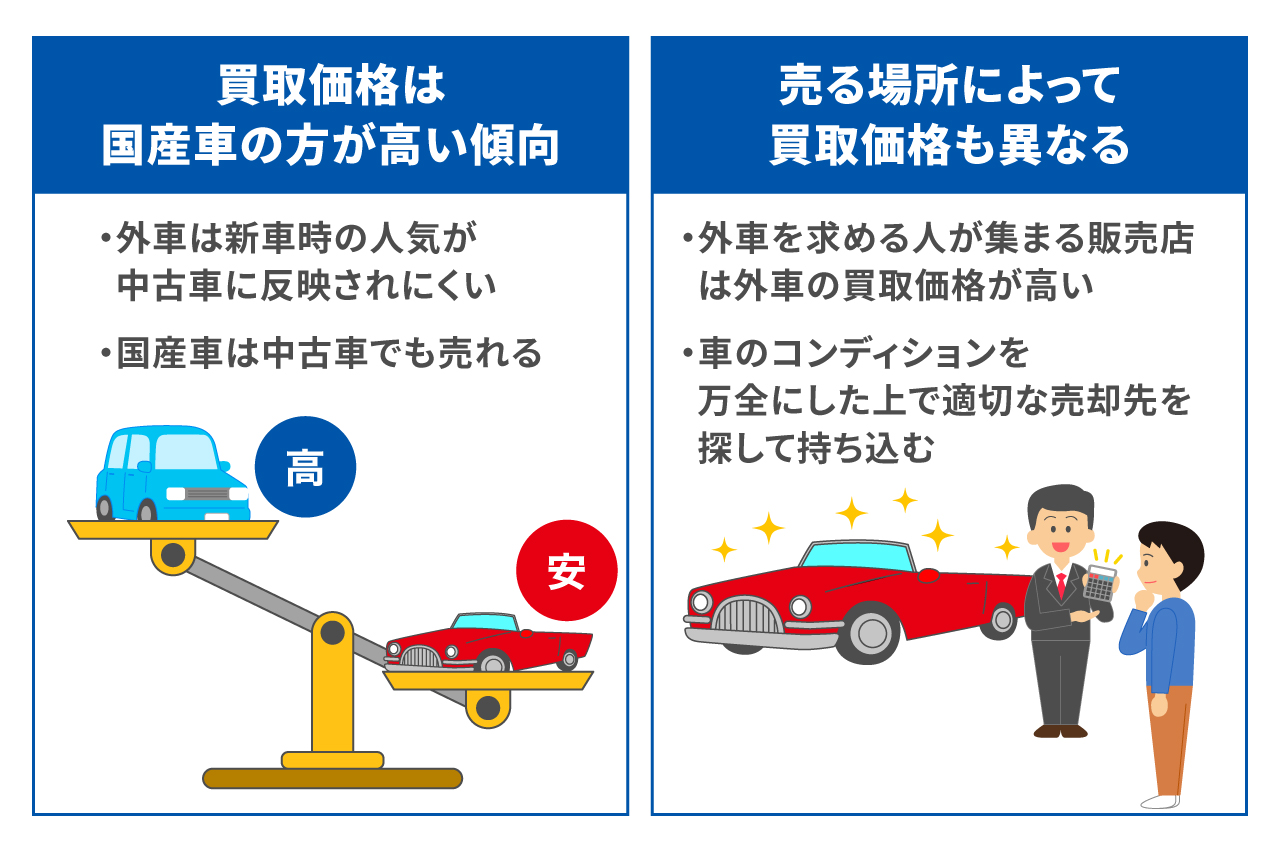 外車の買取価格が安いって本当?査定の傾向や高く売るためのポイント
