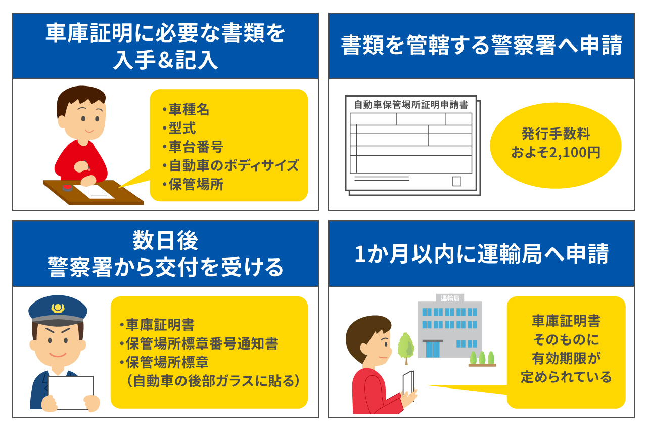 車庫証明はオンラインで申請できる？事前準備や必要書類、手順をご紹介