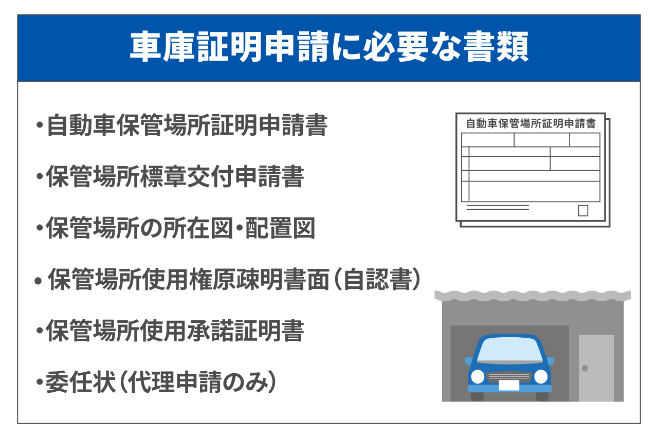 車庫証明はオンラインで申請できる？事前準備や必要書類、手順をご紹介