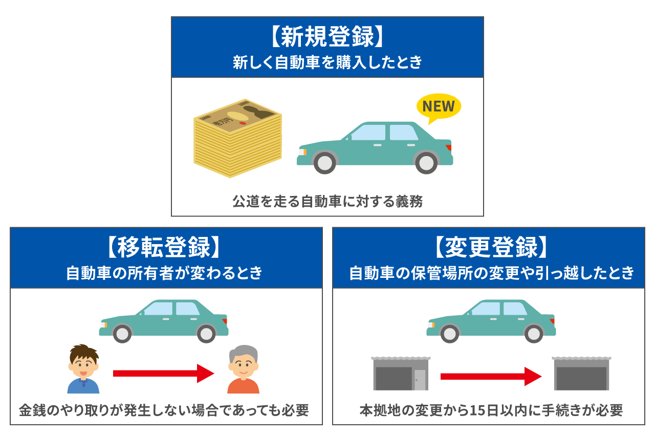 車庫証明はオンラインで申請できる？事前準備や必要書類、手順をご紹介 