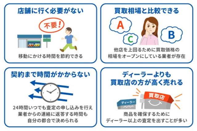車のネット査定がおすすめの理由を説明するイラスト