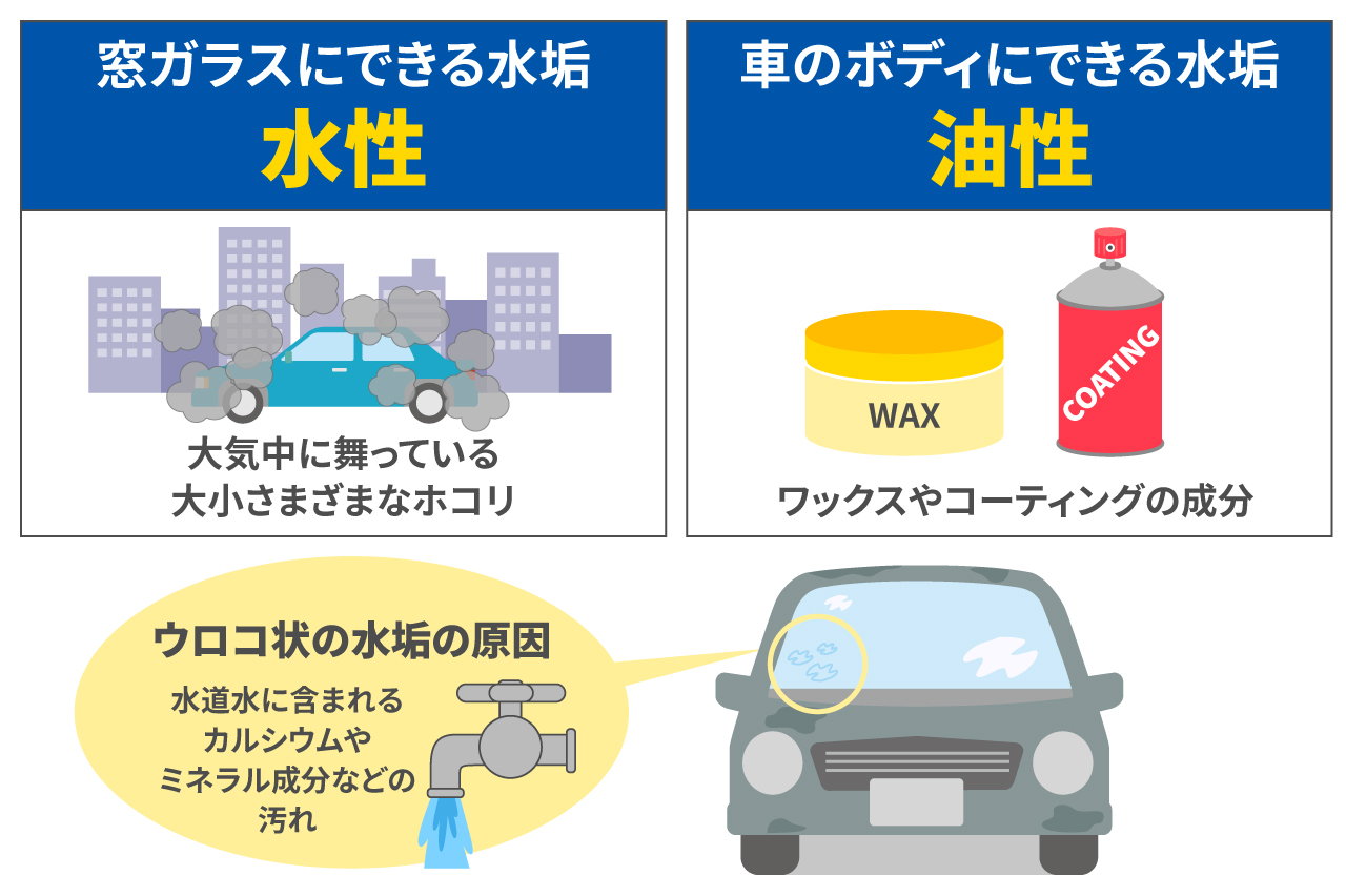 車の窓ガラスにできる水垢とは？取り方や手順・付きにくくする方法を解説