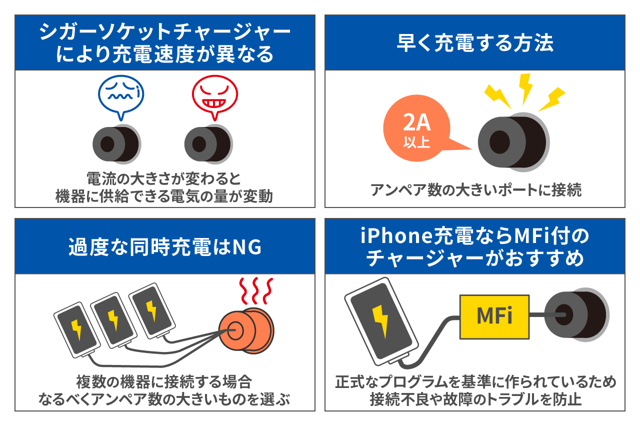 車のシガーソケットを便利に使おう！本来の役割や注意点を知って賢く使いこなす