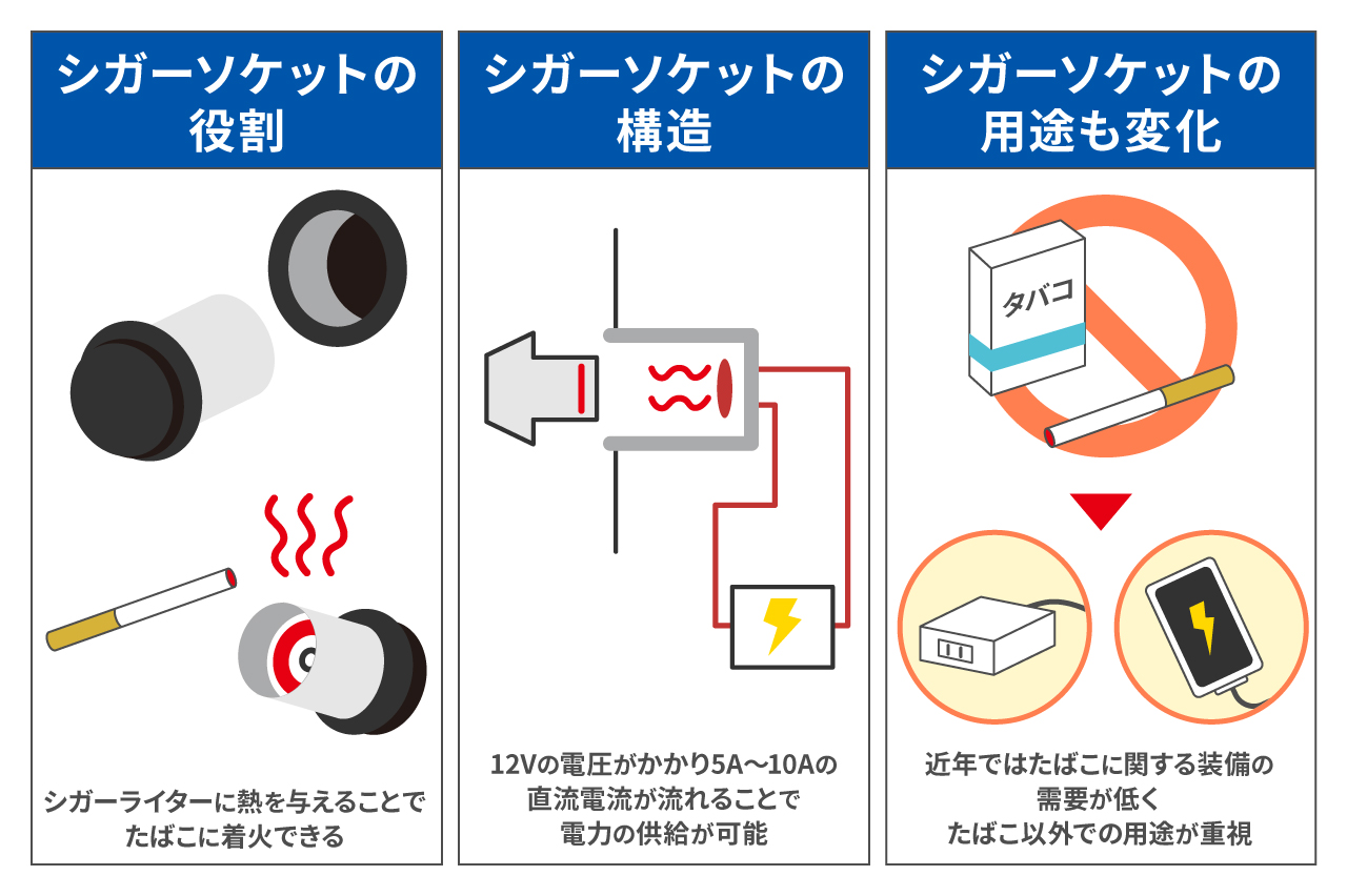 車のシガーソケットを便利に使おう！本来の役割や注意点を知って賢く使いこなす