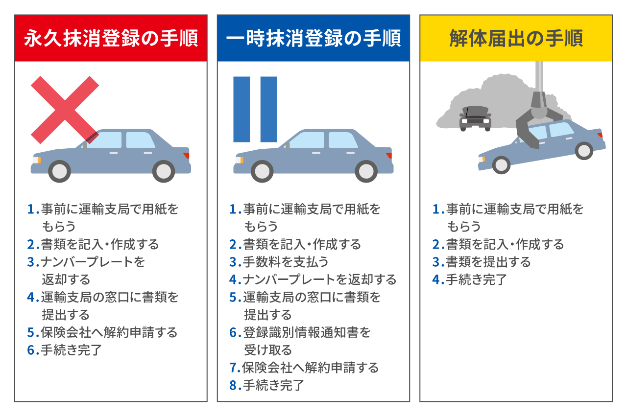 廃車手続きに必要なものは?普通車・軽自動車別の必要書類
