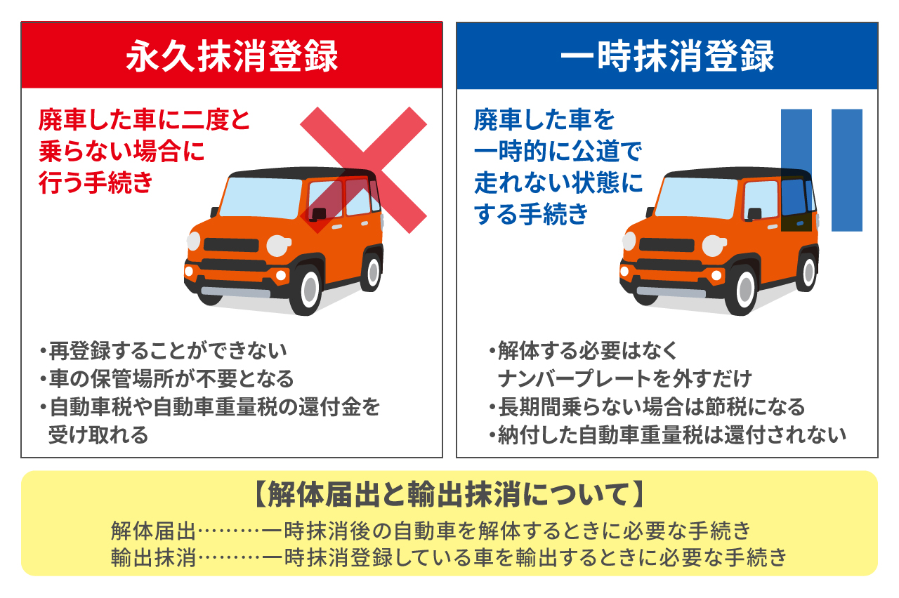 廃車手続きに必要なものは?普通車・軽自動車別の必要書類
