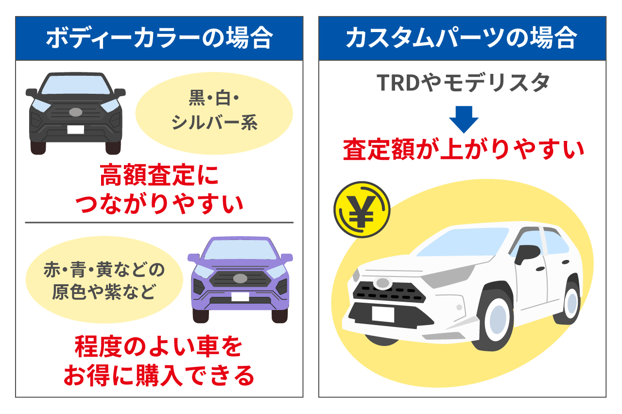 RAV4の人気色は？グレードで選べる最新カラーと中古車相場を紹介
