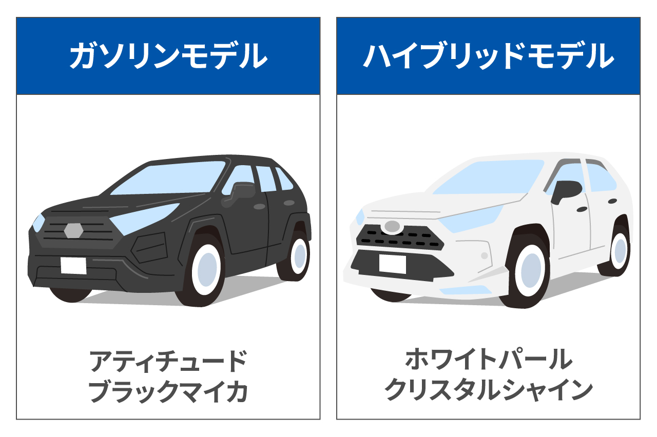 RAV4の人気色は？グレードで選べる最新カラーと中古車相場を紹介