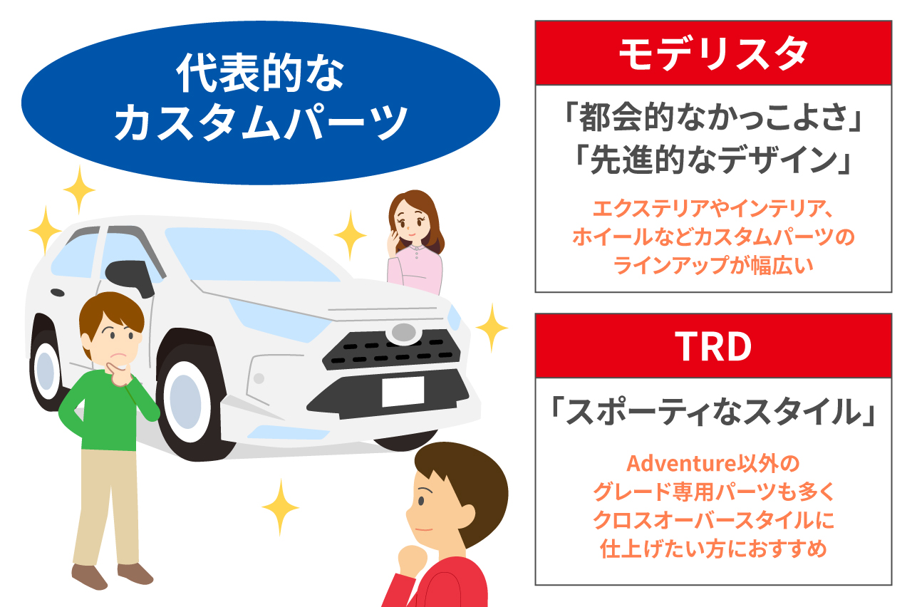 RAV4の人気色は？グレードで選べる最新カラーと中古車相場を紹介
