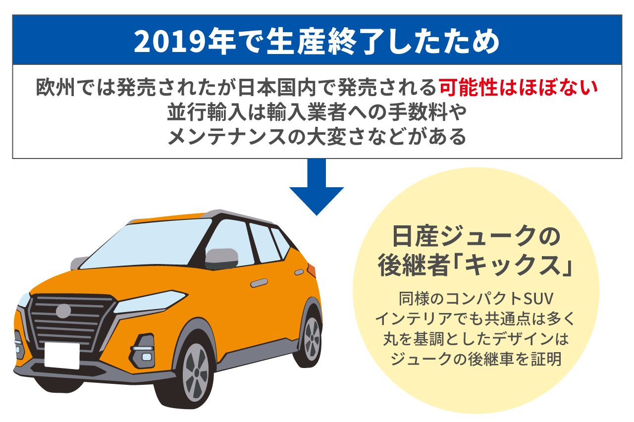 日産 ジュークの中古車が人気！キックスにはない魅力を徹底解説！