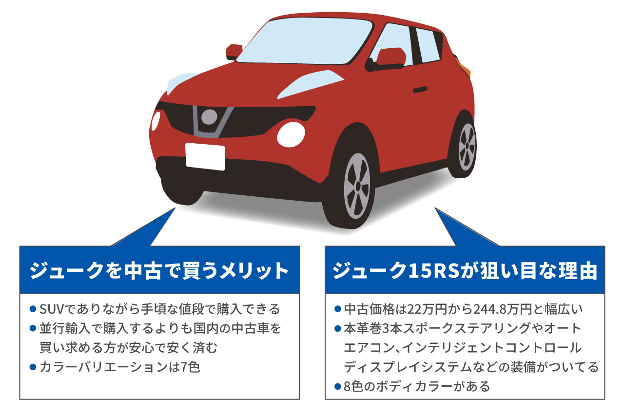 日産 ジュークの中古車が人気！キックスにはない魅力を徹底解説！