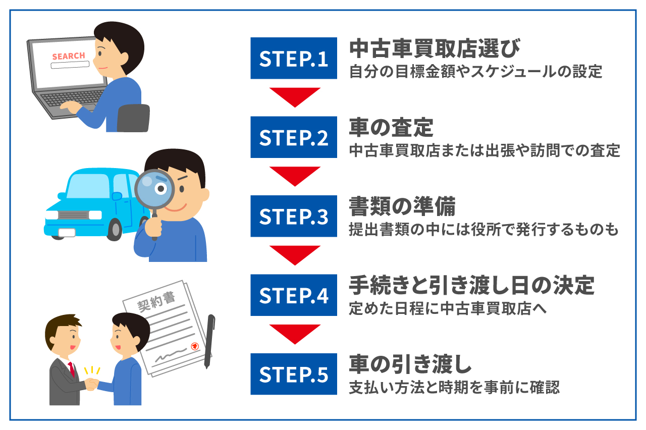 車の引き渡しにおける注意点とは？査定額アップを狙うためのコツを紹介