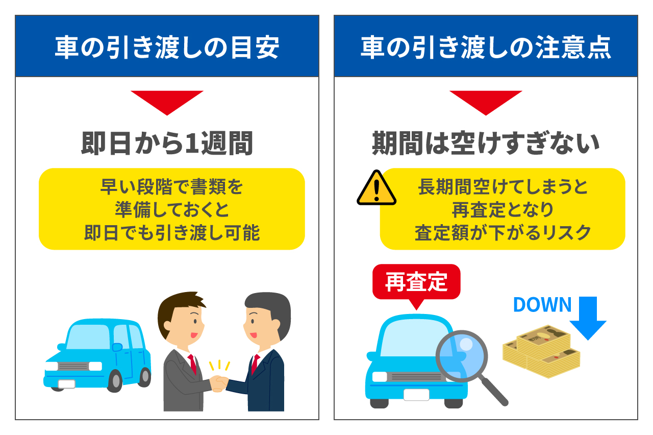 車の引き渡しにおける注意点とは？査定額アップを狙うためのコツを紹介