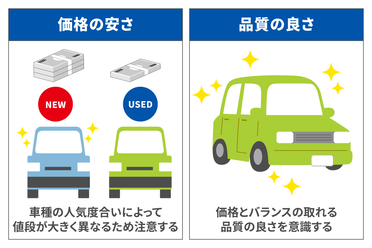 中古車購入を失敗しないための27のチェックポイント｜中古車の