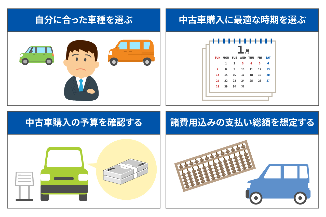 中古車購入を失敗しないための27のチェックポイント｜中古車の