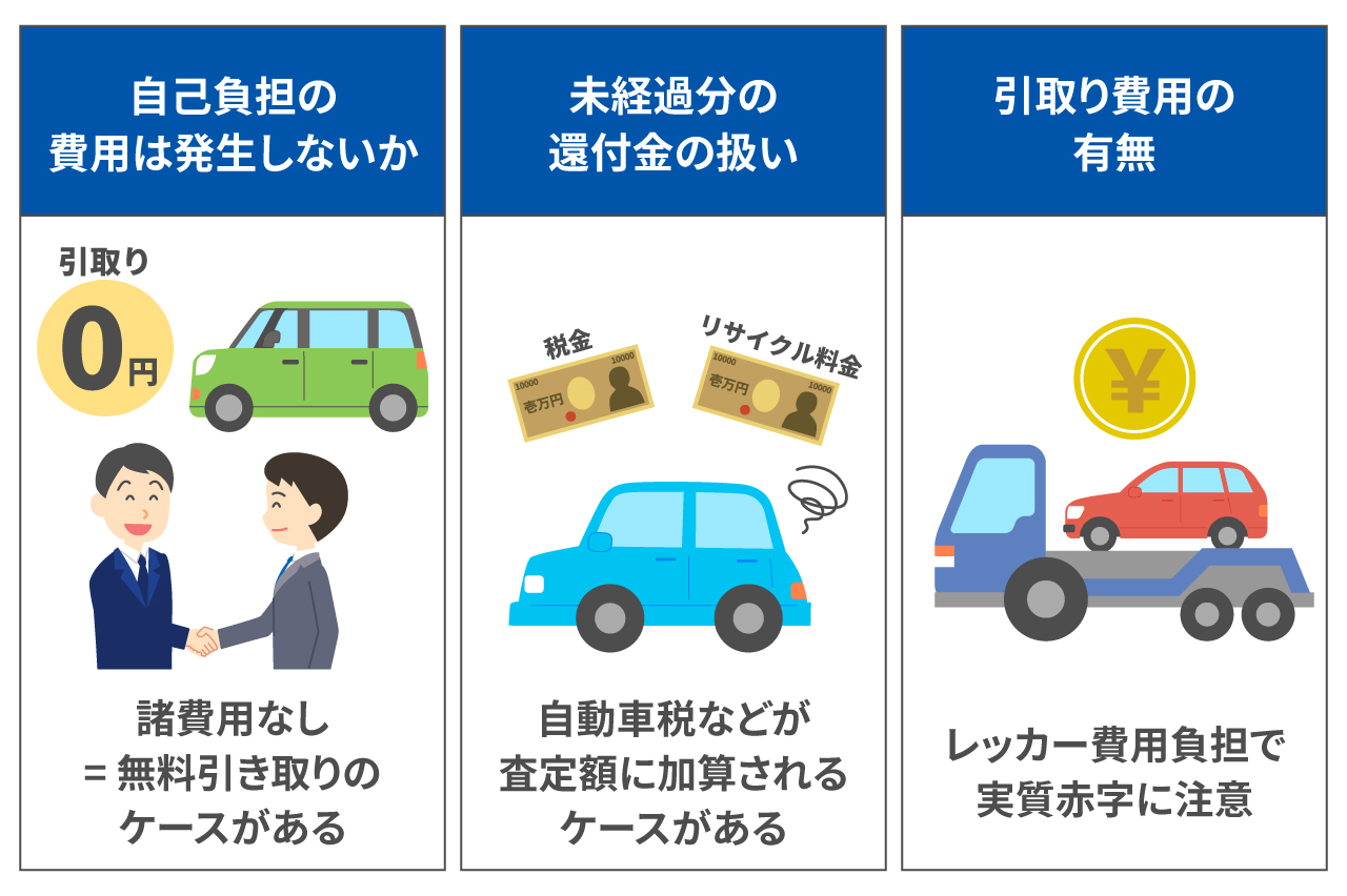 車の買取査定で値段がつかない車も存在する?理由や価格をつける方法を紹介!