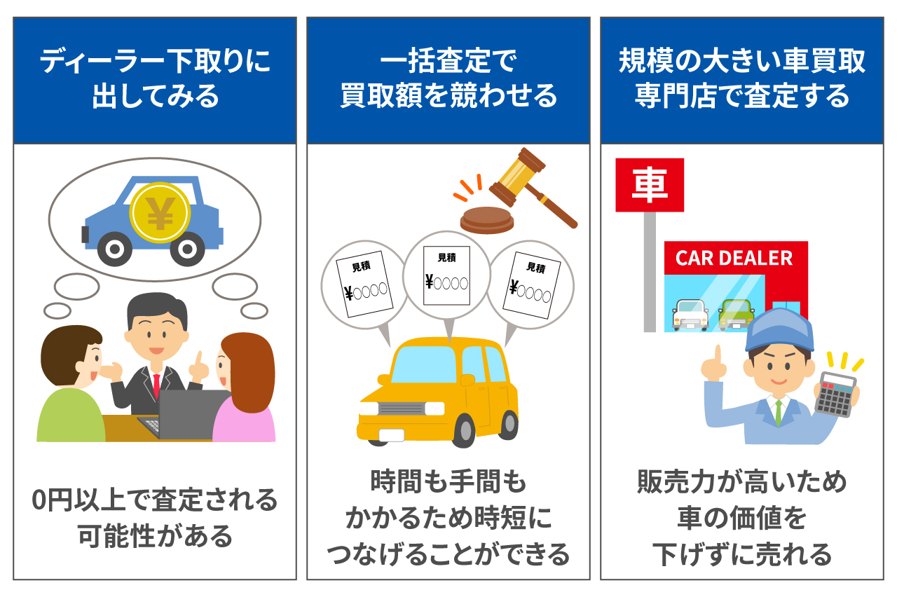車の買取査定で値段がつかない車も存在する?理由や価格をつける方法を紹介!