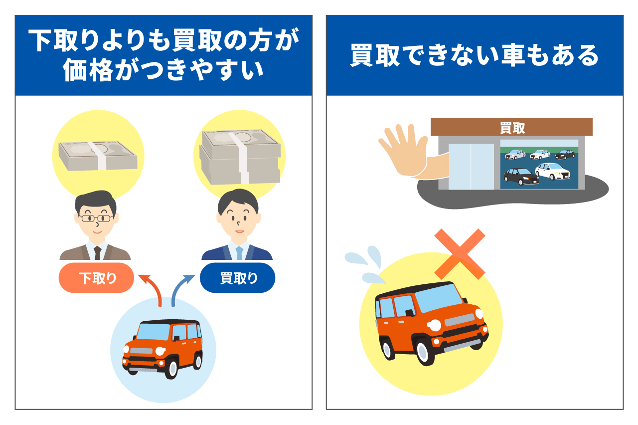 車の買取はどんな車でも可能なの?車検が過ぎている車や古い車を売るコツ
