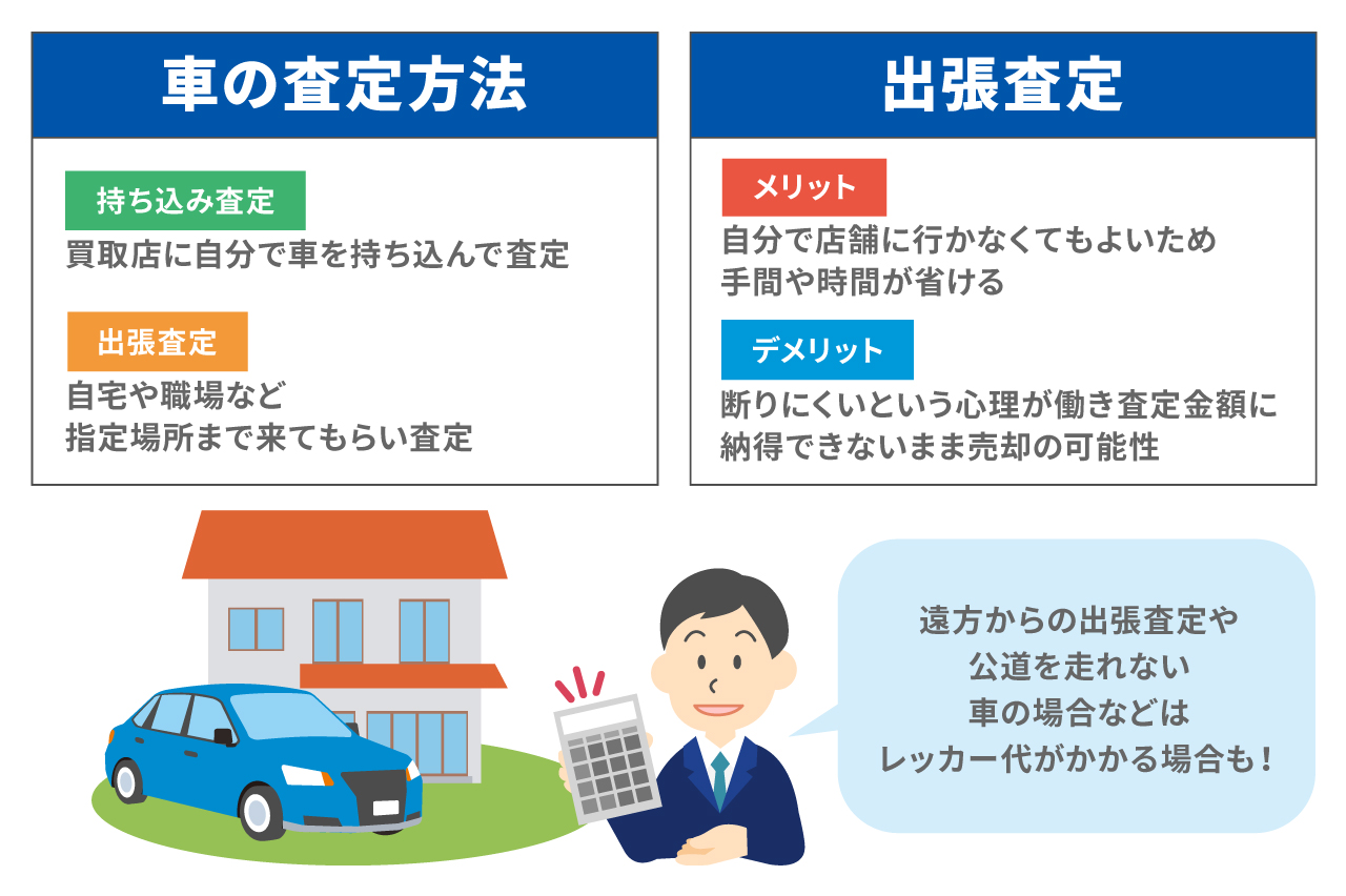 車の査定方法と出張査定のメリット・デメリットを記載したイラスト