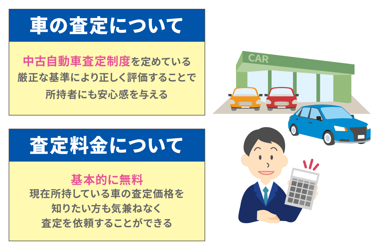 車の査定や料金について要点をまとめたイラスト