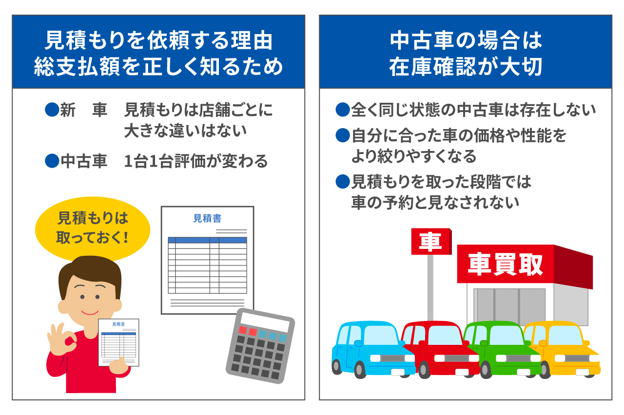 車は買わない場合でも見積もりは依頼できるの？予約の必要性と依頼の 