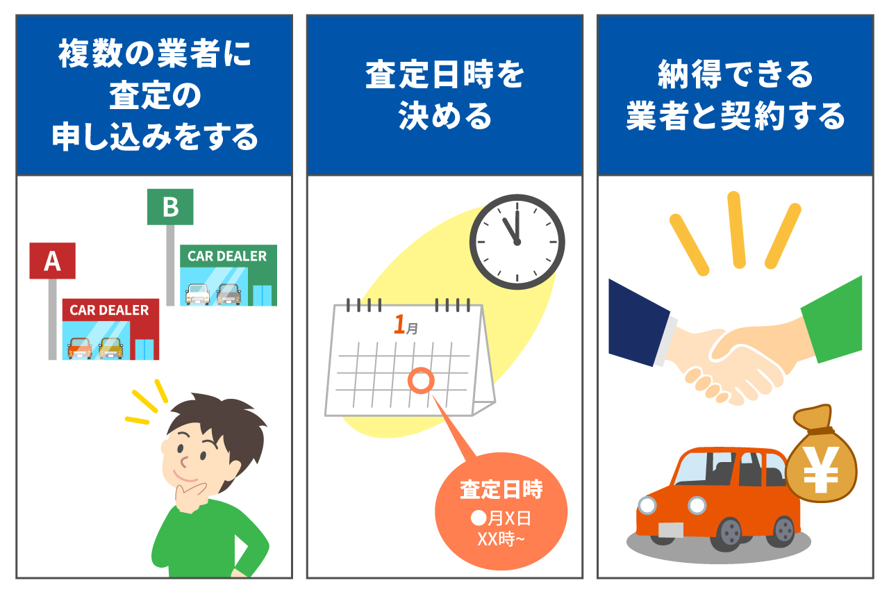 同時査定の方法を紹介するイラスト