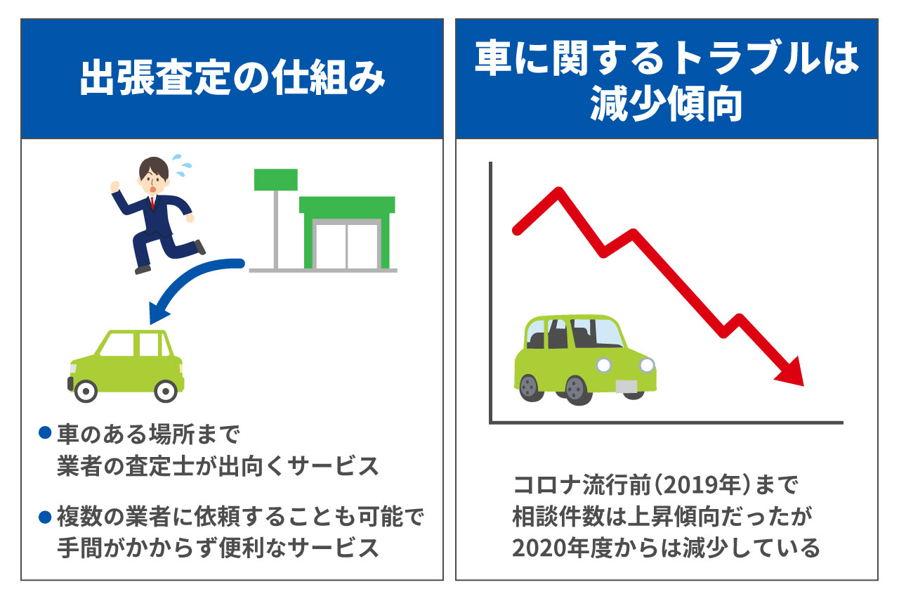 車の出張査定でのトラブル事例と解決法!査定の手順や役立つ知識も紹介