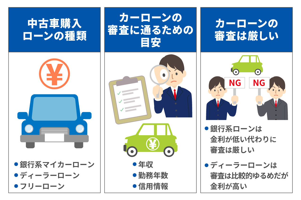 審査なしで中古車のローンは組めるの？ローンの種類や審査なしでの購入方法｜中古車の【ネクステージ】