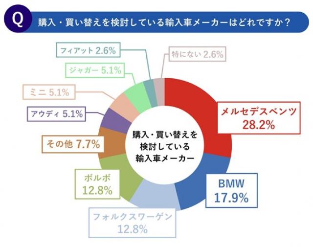 【調査レポート】人気車種ズバリ分析！【第1回】性別・年代から見える傾向とは？