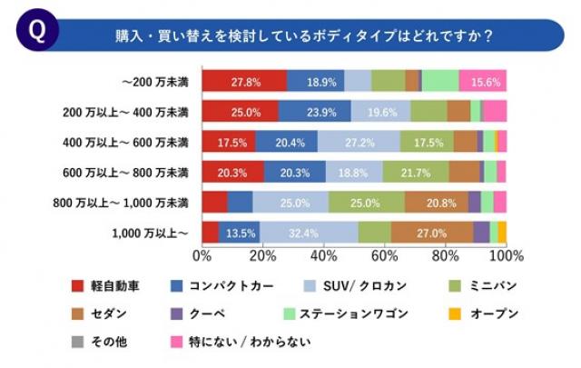 やっぱりセダンも必要！サンルーフも必要！