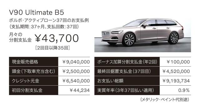 60/90シリーズにお得な特別低金利キャンペーンスタート