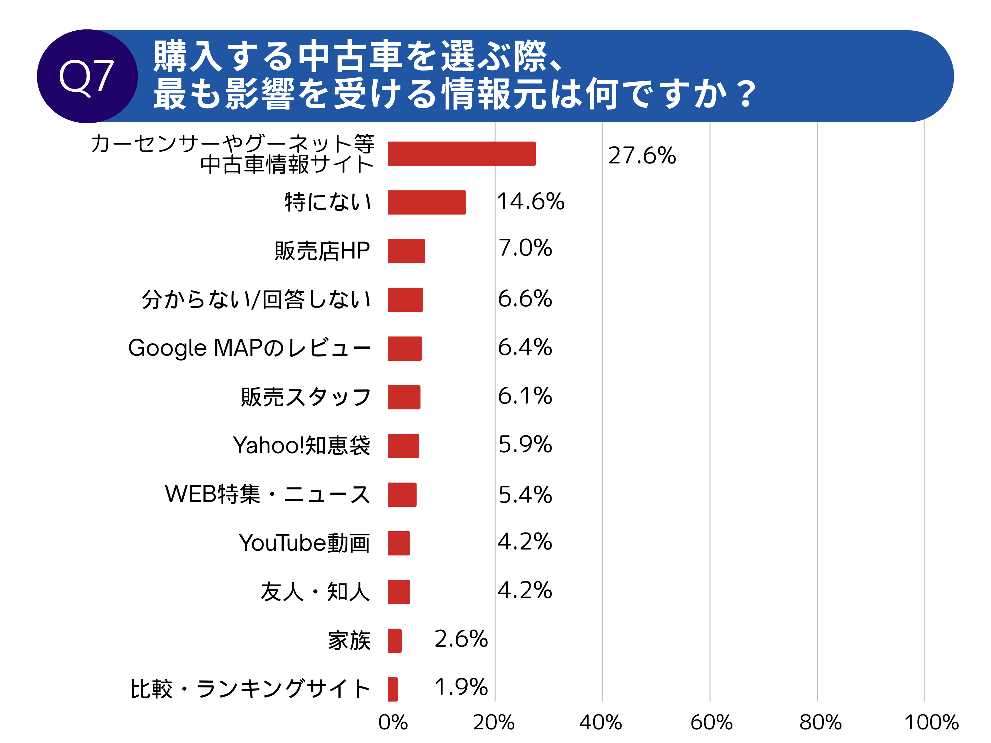 【調査レポート】中古車オーナーの意識調査2025