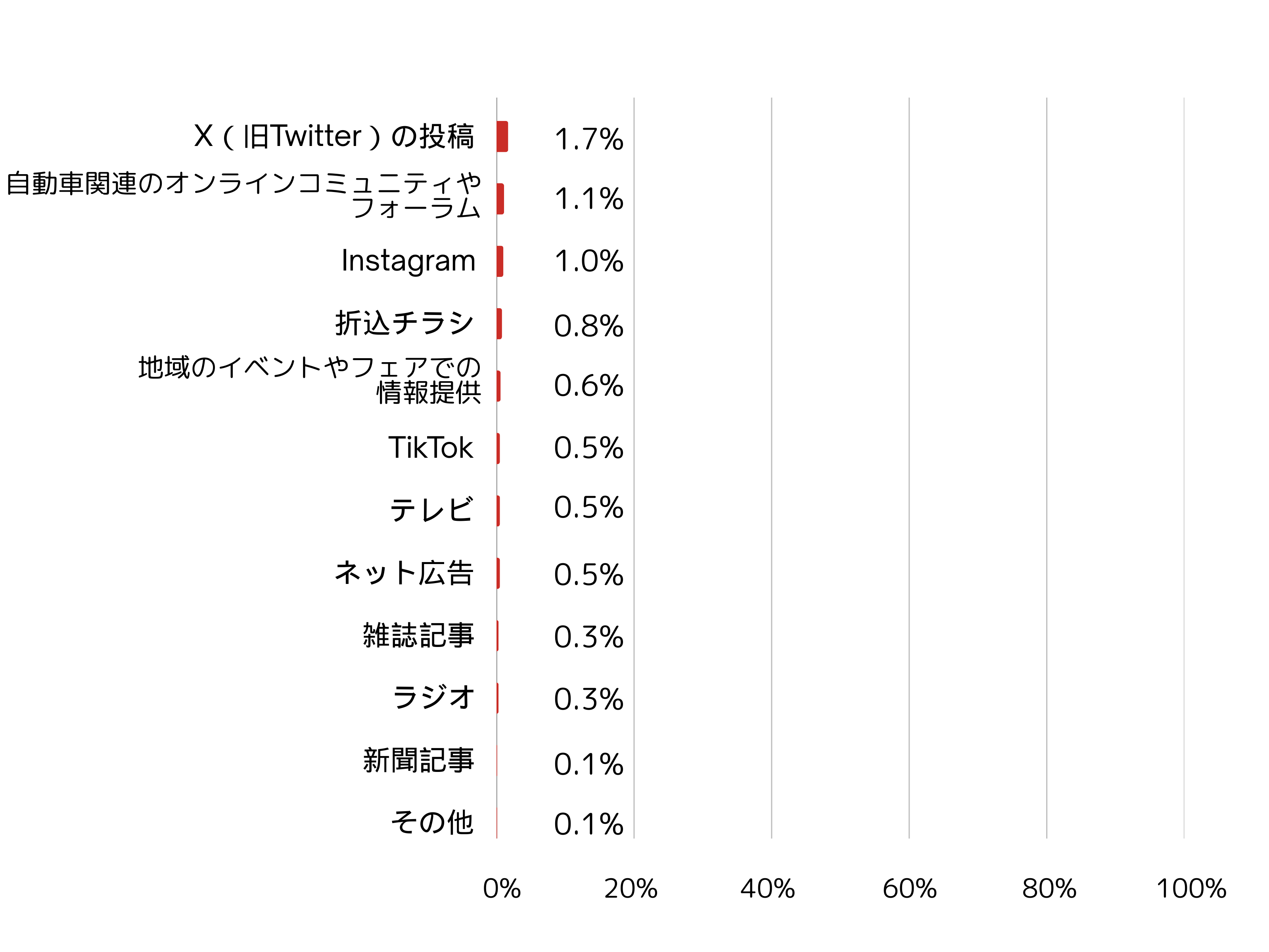 【調査レポート】中古車オーナーの意識調査2025
