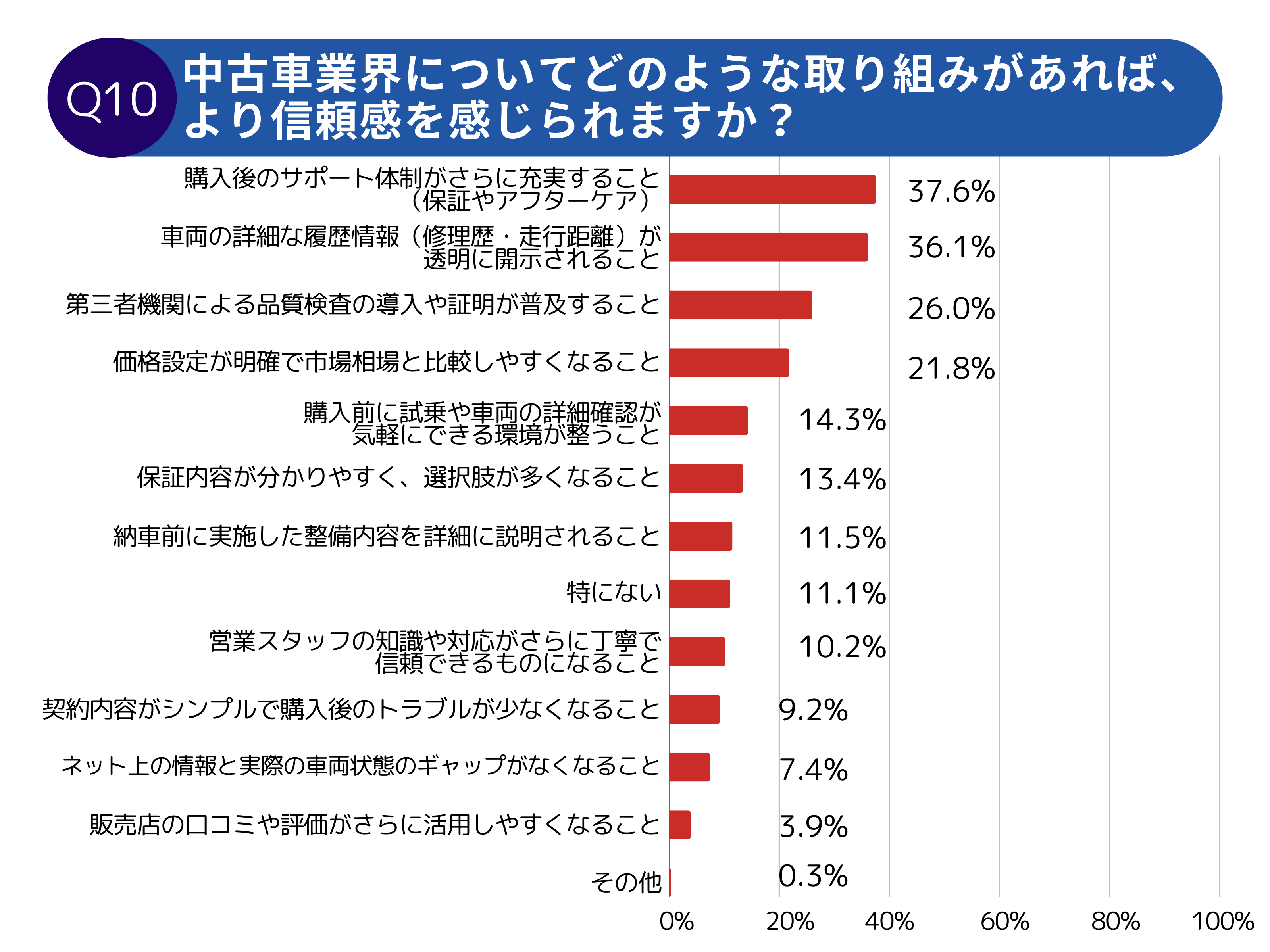 【調査レポート】中古車オーナーの意識調査2025