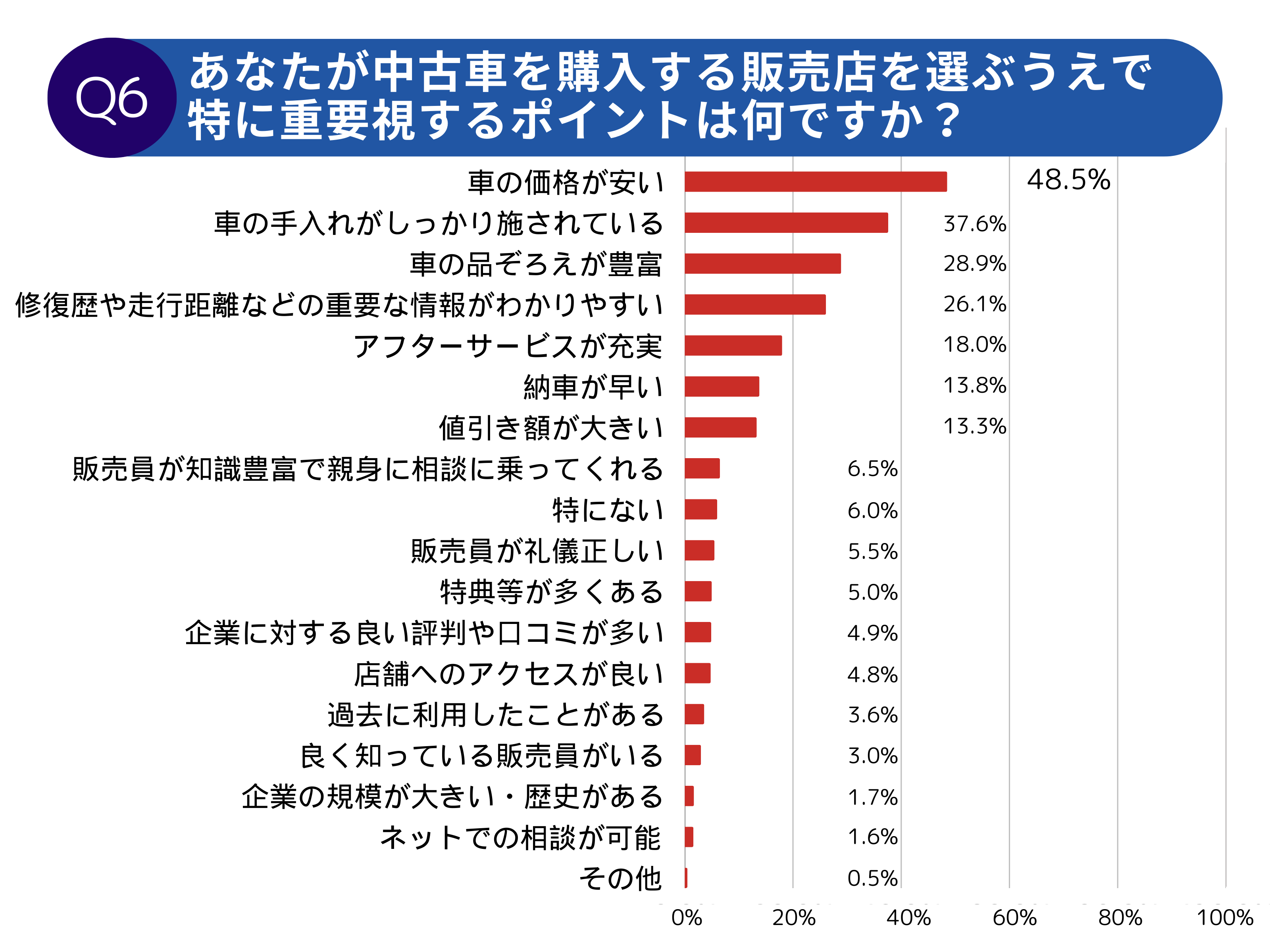 【調査レポート】中古車オーナーの意識調査2025