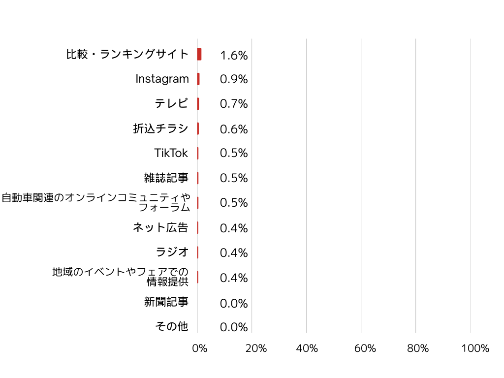 【調査レポート】中古車オーナーの意識調査2025