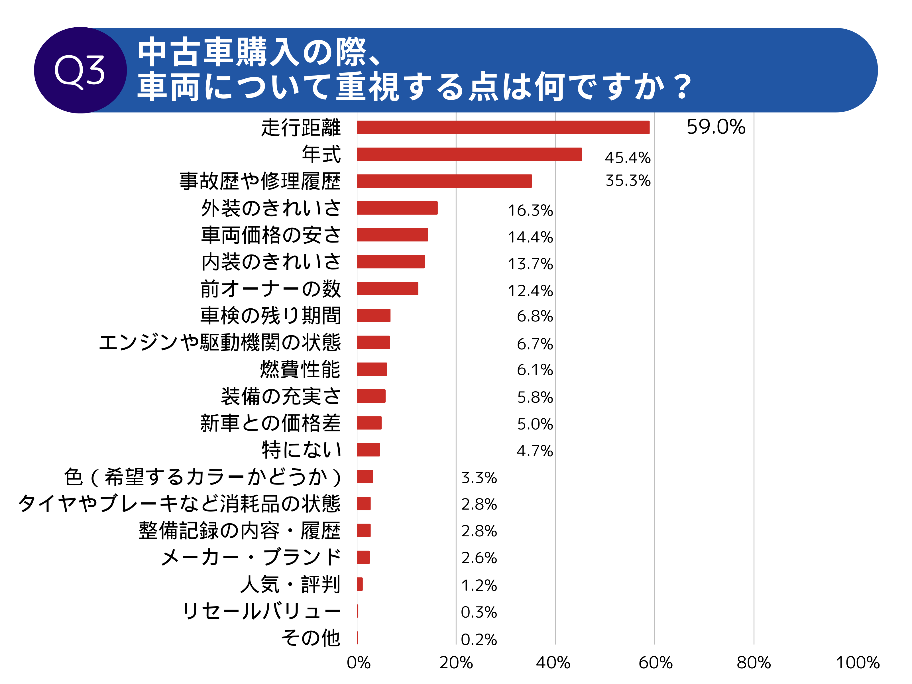 【調査レポート】中古車オーナーの意識調査2025