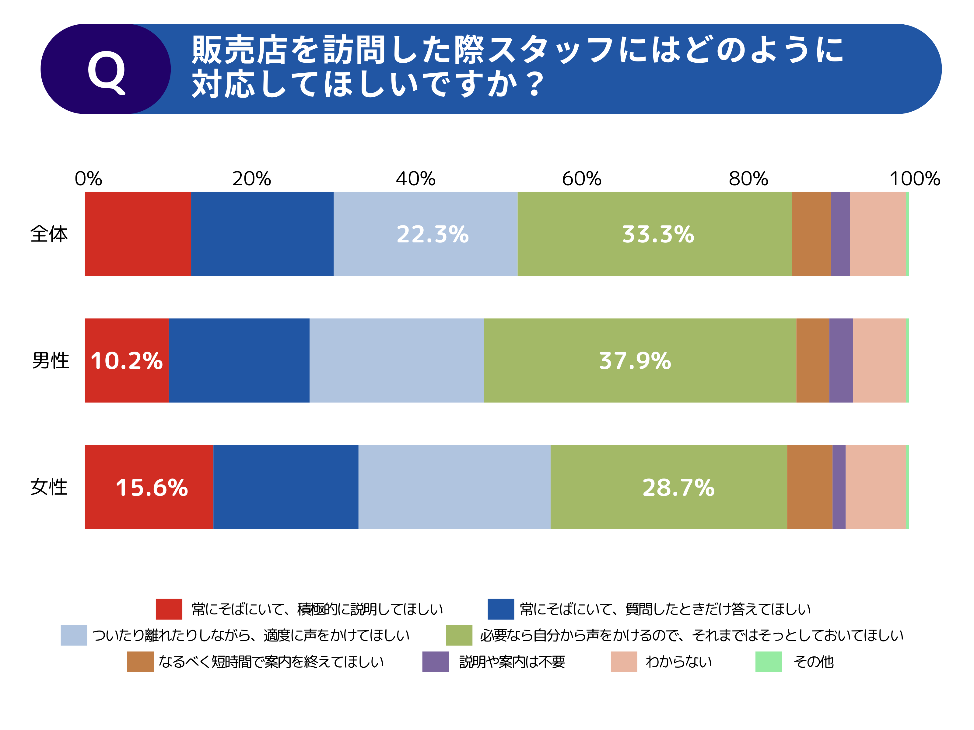 【調査レポート】年代別でみる中古車の選び方・探し方に関する調査